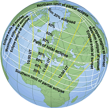 path over globe
